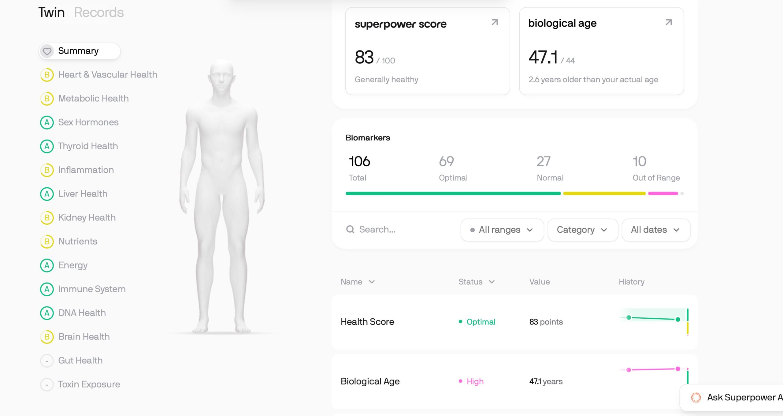Superpower health dashboard showing 83/100 score and biomarker breakdown